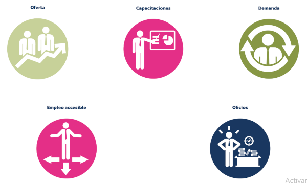 Módulos del Programa Impulsar Chaco